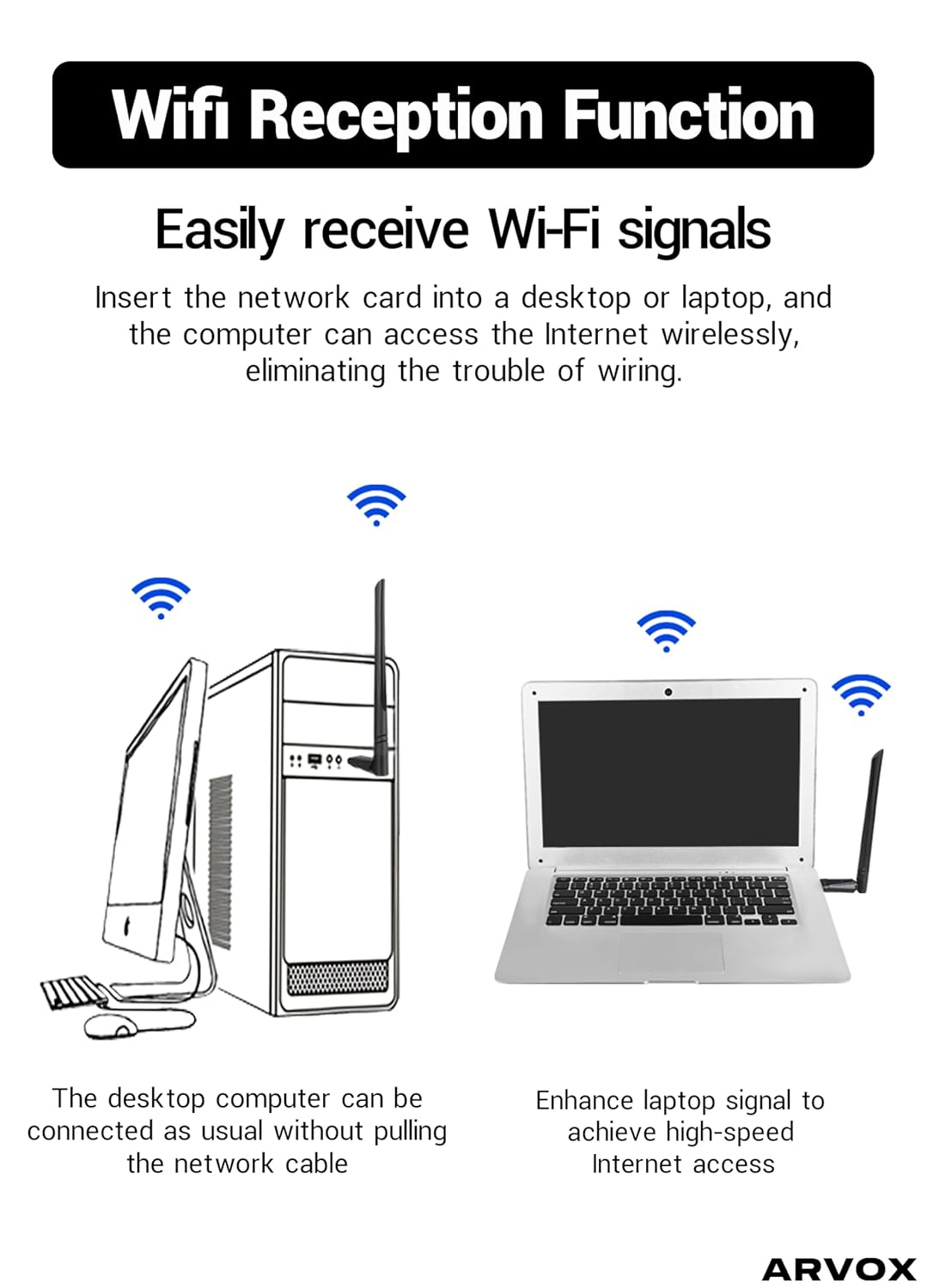 ARVOX AX900 900 Mbps WiFi-6 Wireless Network USB Adapter for Desktop PC with 2.4Ghz/5Ghz High Gain Dual Band 5 Dbi Antenna Wi-Fi, Supports Windows 11/10/8.1/8/7/Xp, Mac Os 10.15 and Earlier