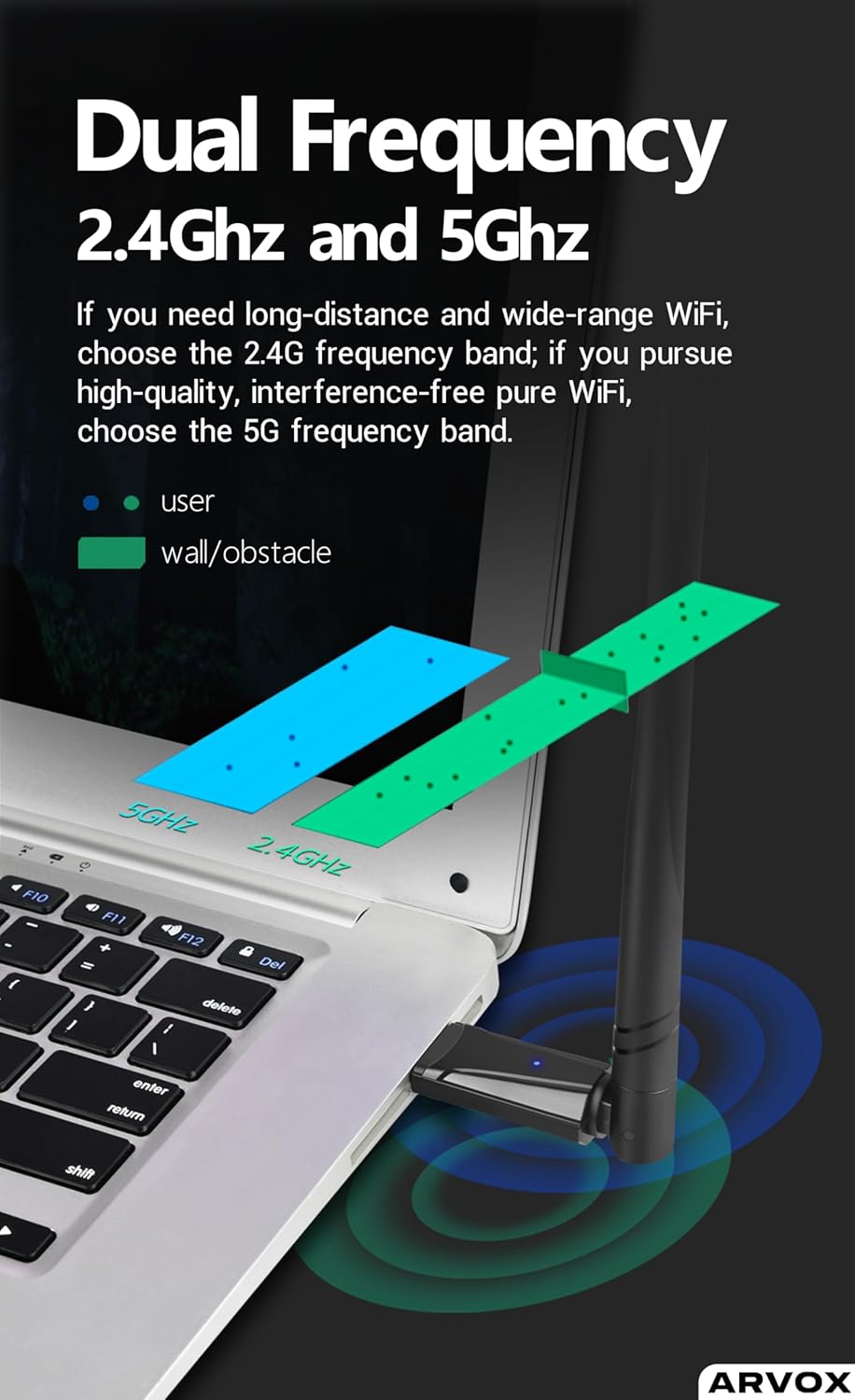 ARVOX AX900 900 Mbps WiFi-6 Wireless Network USB Adapter for Desktop PC with 2.4Ghz/5Ghz High Gain Dual Band 5 Dbi Antenna Wi-Fi, Supports Windows 11/10/8.1/8/7/Xp, Mac Os 10.15 and Earlier