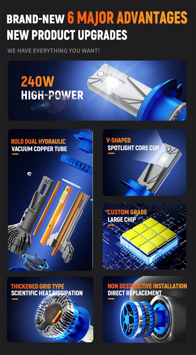 ARVOX S15 HB3 240W LED Headlight Bulb for Car 24,000 Lumens 6000k Super Bright Led Bulb HB3/ 9005 Quick Installation External Canbus Ballast Driver Pack of 2