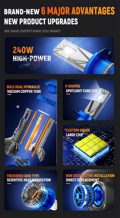 ARVOX S15 HB3 240W LED Headlight Bulb for Car 24,000 Lumens 6000k Super Bright Led Bulb HB3/ 9005 Quick Installation External Canbus Ballast Driver Pack of 2