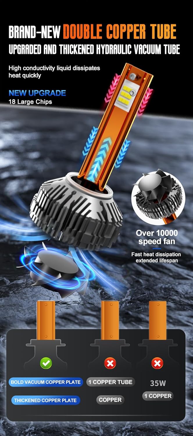 ARVOX S15 HB3 240W LED Headlight Bulb for Car 24,000 Lumens 6000k Super Bright Led Bulb HB3/ 9005 Quick Installation External Canbus Ballast Driver Pack of 2