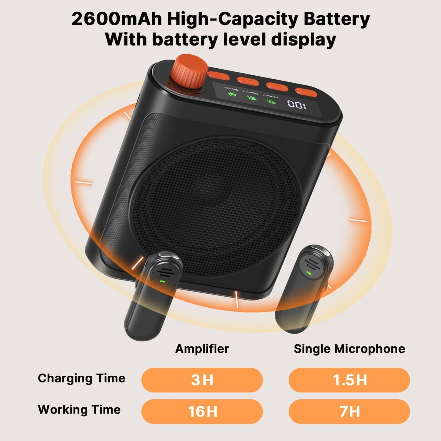 Arvox Wireless Voice Amplifier 2600mAh for Teachers with 2 Mic for Teaching in Classroom & Magnetic Lavalier,16H Long Battery, Bluetooth Collar Mic with Speaker for Tour Guides, Meeting Hall