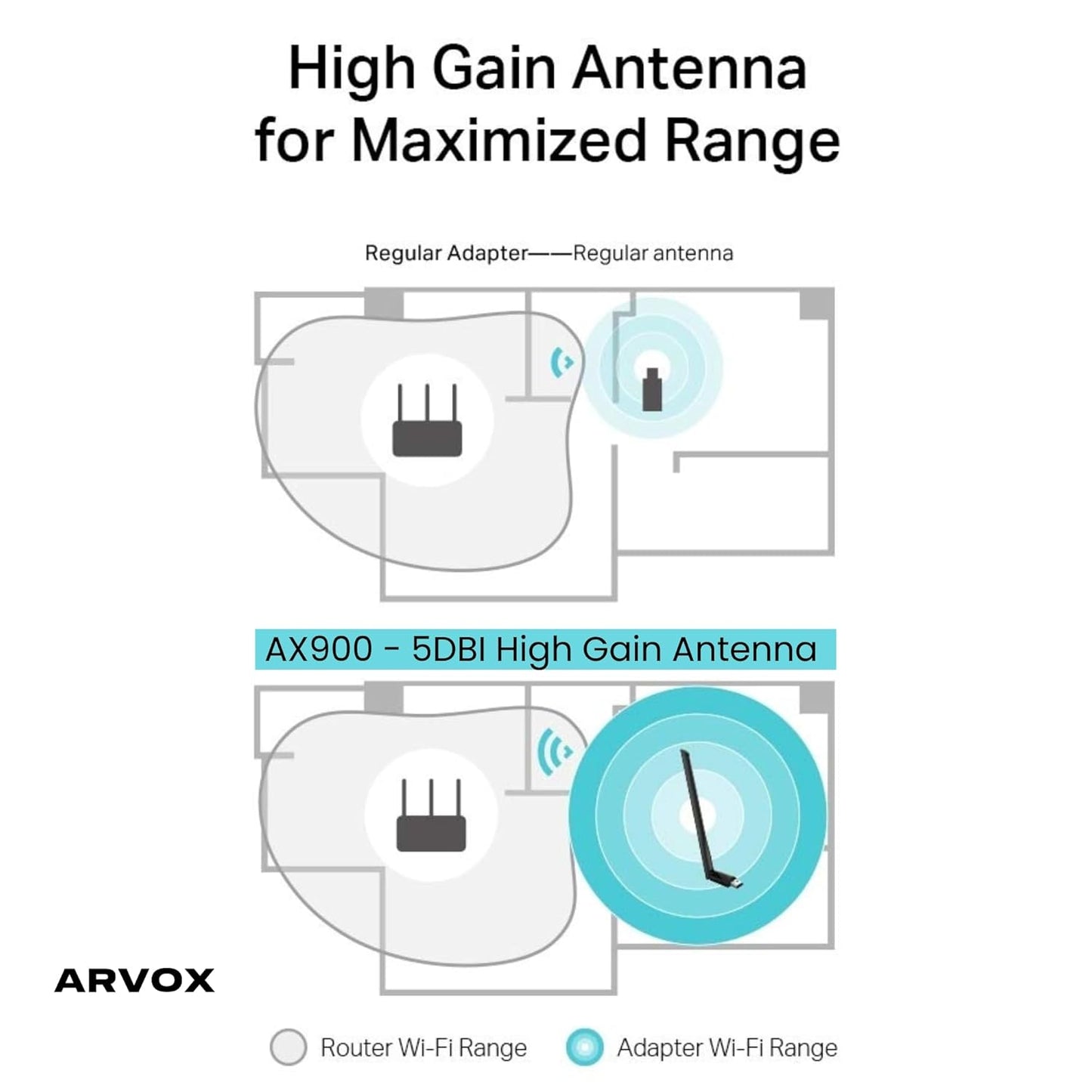 ARVOX AX900 900 Mbps WiFi-6 Wireless Network USB Adapter for Desktop PC with 2.4Ghz/5Ghz High Gain Dual Band 5 Dbi Antenna Wi-Fi, Supports Windows 11/10/8.1/8/7/Xp, Mac Os 10.15 and Earlier