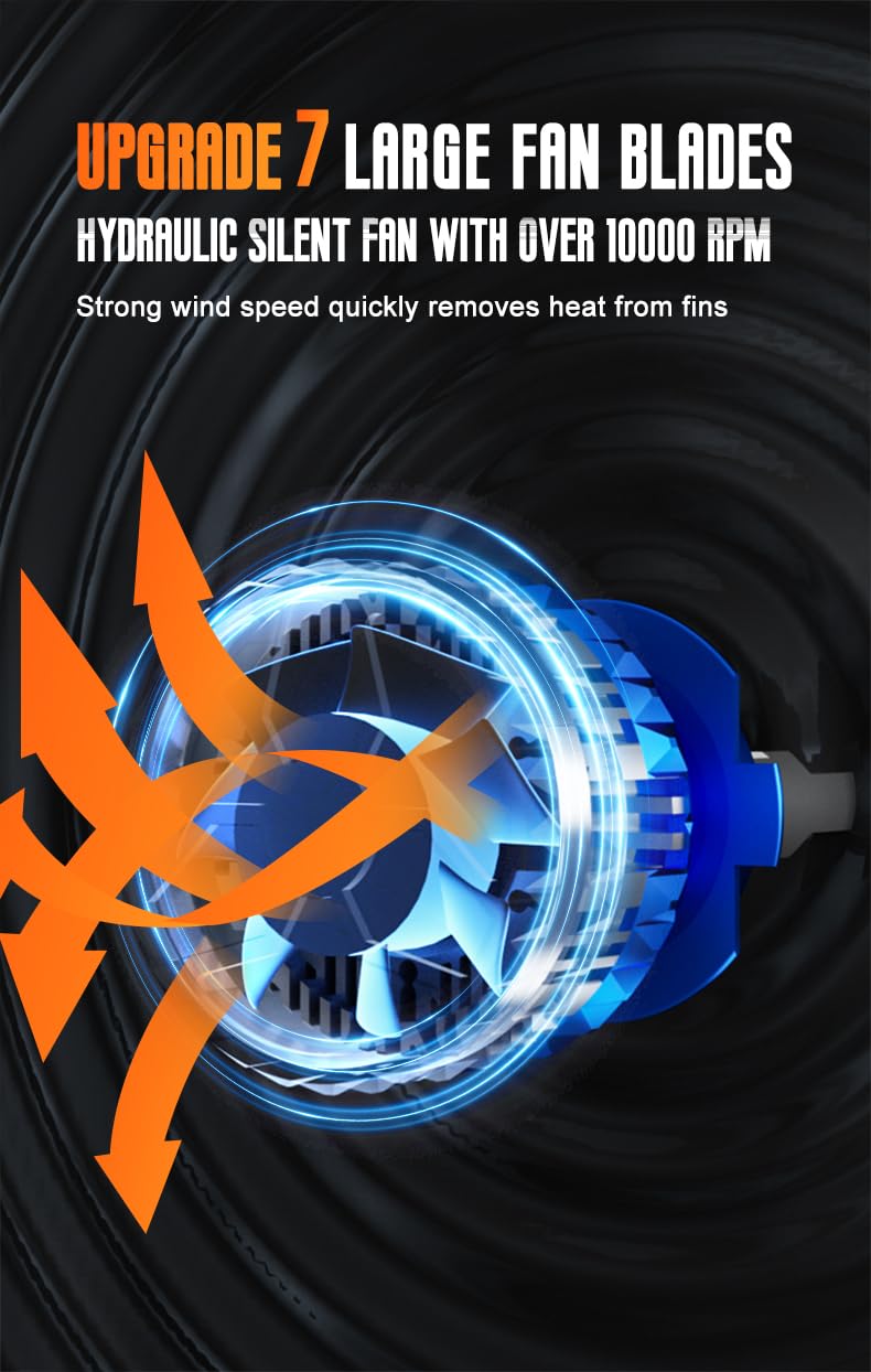 ARVOX S15 HB3 240W LED Headlight Bulb for Car 24,000 Lumens 6000k Super Bright Led Bulb HB3/ 9005 Quick Installation External Canbus Ballast Driver Pack of 2